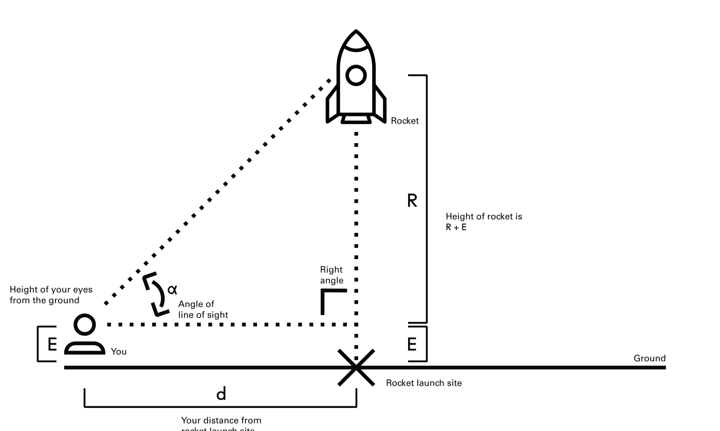 rocket-ex